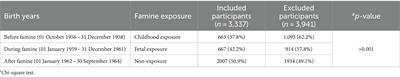 Early-life undernutrition in the great Chinese famine and the risk of early natural menopause: a retrospective cohort study in Western China